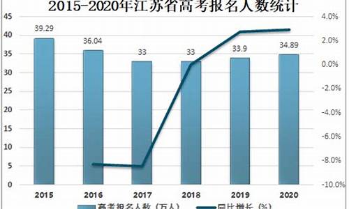 江苏省高考人数2017_江苏省高考人数2