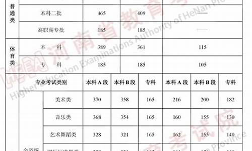 今年高考政策2020河南_今年河南高考政