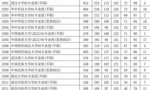 江苏高考 平均分_江苏高考各年平均分