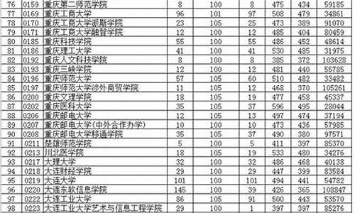 2016贵州省高考平均分,2016年贵州