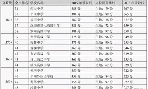 分数线是数学符号吗,分数线和分号