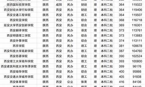 预估今年三本分数线_2023三本分数线预估多少