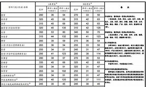 分数线表示什么意思那几个科目呢,分数线表示什么意思那几个科目