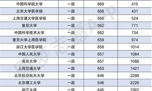 哪个省高考分数线最低,哪个省高考分数线最