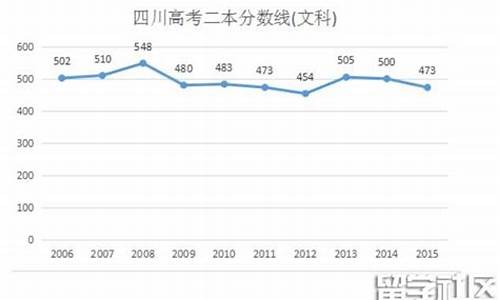 2016年四川高考总分是多少_2016四川高考预测