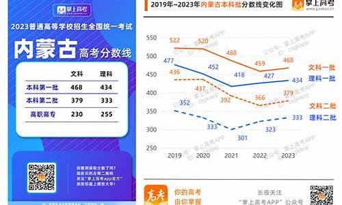 云南高考分析_云南高考试卷分数