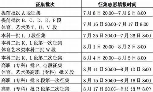 志愿填完后多久开始录取_志愿填完后多久知