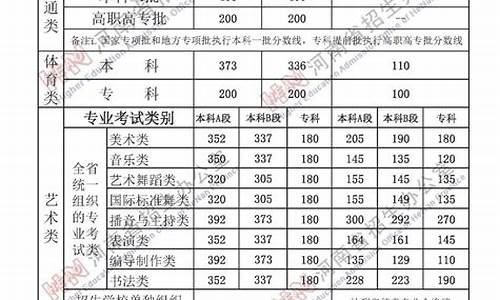 河南高考清华分数线2023年公布,河南高考清华分数线