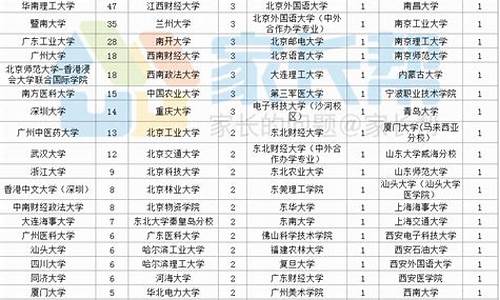 广雅中学高考喜报2023,广雅中学高考2