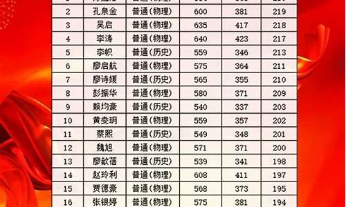 深圳高考成绩时间_深圳高考什么时候出成绩单