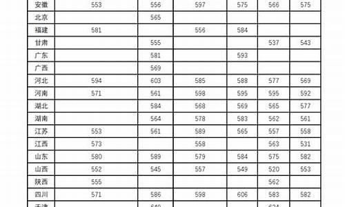 2023兰州大学分数线_2021兰州大学校分数线