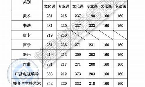 怎么知道高考排名,怎么查出高考排名