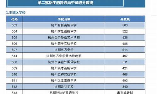 浙江普高分数线2024_浙江普高录取分数