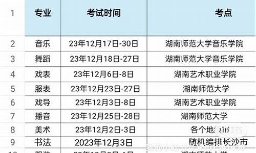 高考加分政策解读,高考鼓励类加分