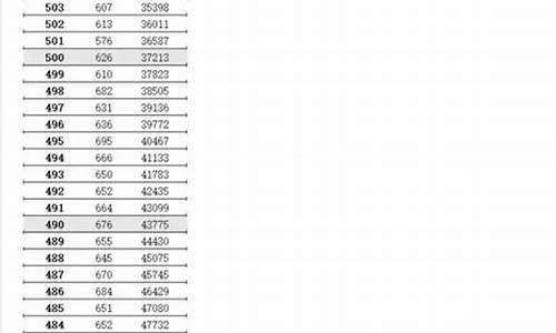 2016江苏高考逐分段表_2016年江苏高考分数段统计表