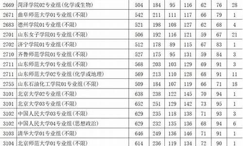 江苏高考院校投档线排名_年江苏高考院校投档线