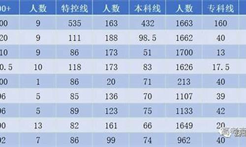 2019年高考重本线_2019年高考分数