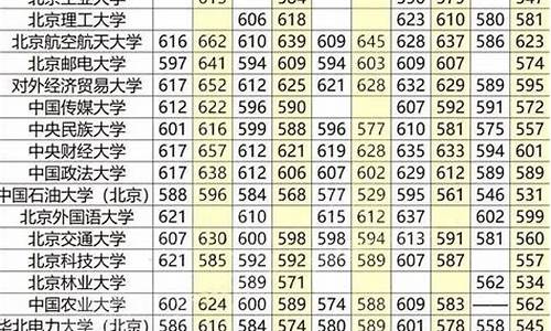 211最低分数线的大学有哪些,211录取