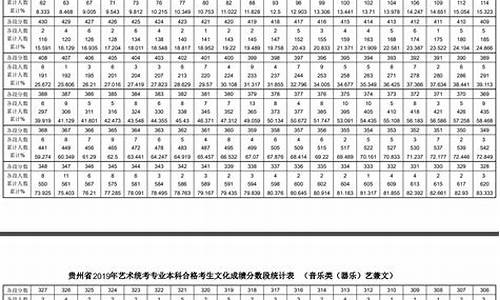 贵州高考艺考分数线2023年_贵州高考艺