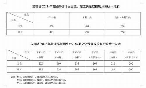 安徽高考和江苏高考_安徽高考和江苏高考哪