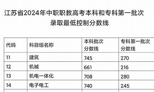 今年的中考分数线是多少分,今年的中考分数