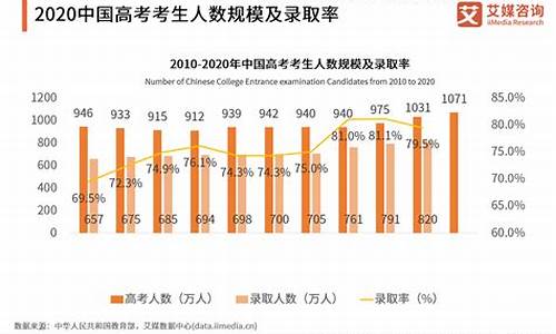 2019高考考生人数_2019高考考生总