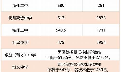 2024河南体考分数线划定,分数线划定c