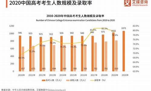 2016高考趋势,2016年高考线