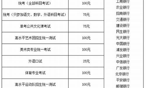 2016高考报名费_高考报名费用2021