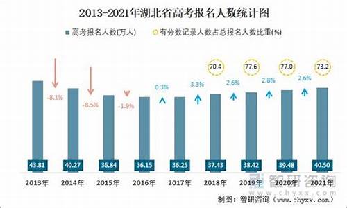 湖北省新高考人数_湖北省新高考人数多少