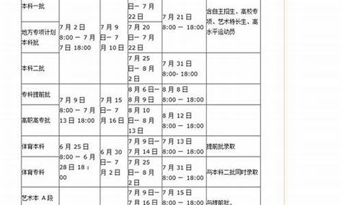 2017河南高考征集志愿名单_河南省2017高考状元