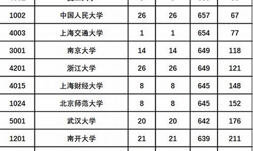 2021年高考模拟投档时间_高考投档模拟