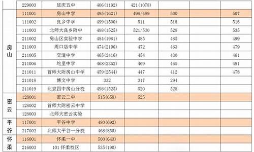 北京市2019年高考分数线_北京市201