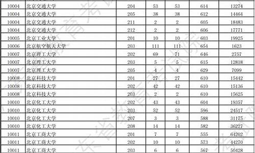 广东一本二本三本录取分数分别是多少_广东本科一二三本分数线是多少