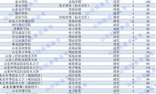 山东春季高考录取分数线2018_山东2017年春季高考分数线