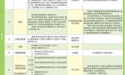 积分落户天津高考_积分落户天津高考怎么算