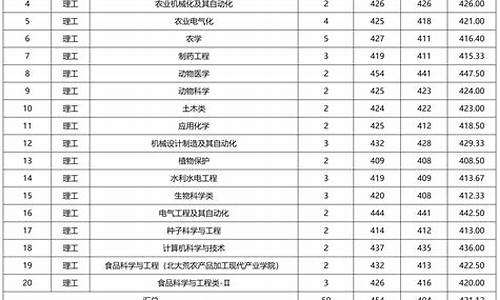 吉林大学2023分数线_吉林大学2023