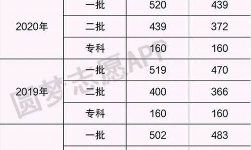 甘肃省2017年高考,甘肃省2017高考数学