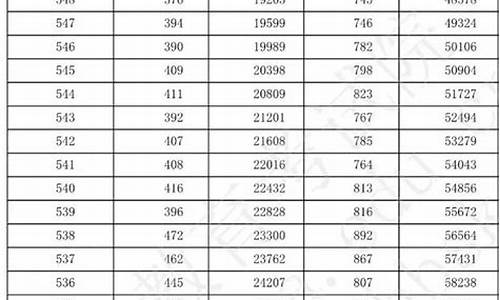 2019河北高考一分一档表 河北省_2019河北高考一分一档表