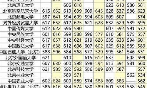 2017年北京高考录取分数线公布_2017年北京高考录取结果查询