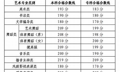 2013年高考艺术生分数线是多少,2013艺术高考分数线