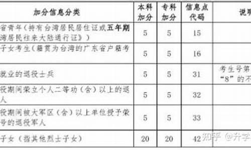 2014年福建高考分数,2014福建高考