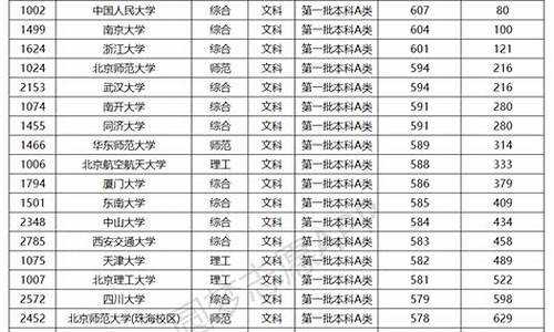 分数线最低的985高校,分数线最低的98