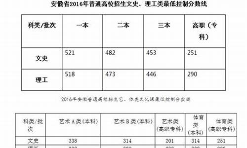 2017安徽高考地点,2017安徽高考什