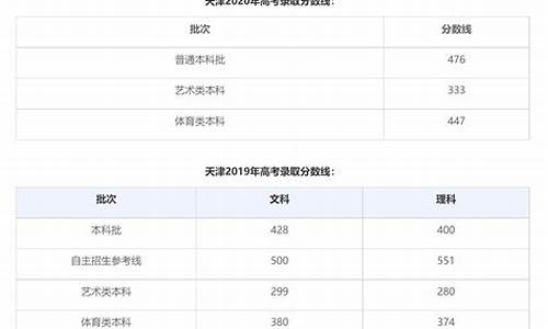 高考分数线趋势,高考分数线新鲜出炉