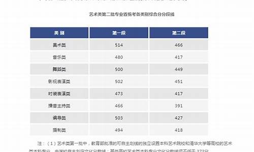 高考艺术文分数线_高考分数线 艺术类