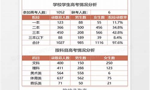 高考情况汇报,高考情况总结