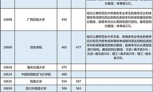 广西高考录取分数线一览表2024年_广西高考录取分数线一览表