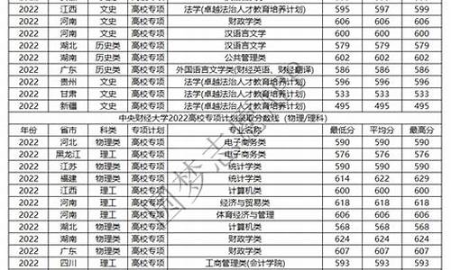 2024高校专项分数线,2021高校专项