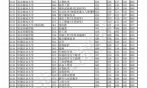 重庆2024年高考录取通知书,重庆2021高考通知书